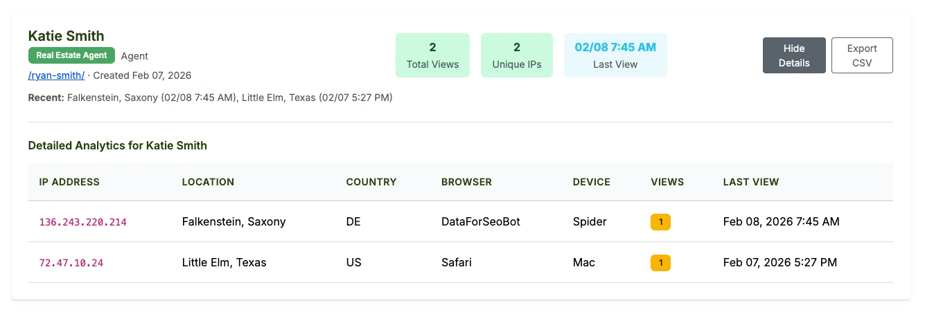 vCard Garden analytics dashboard
