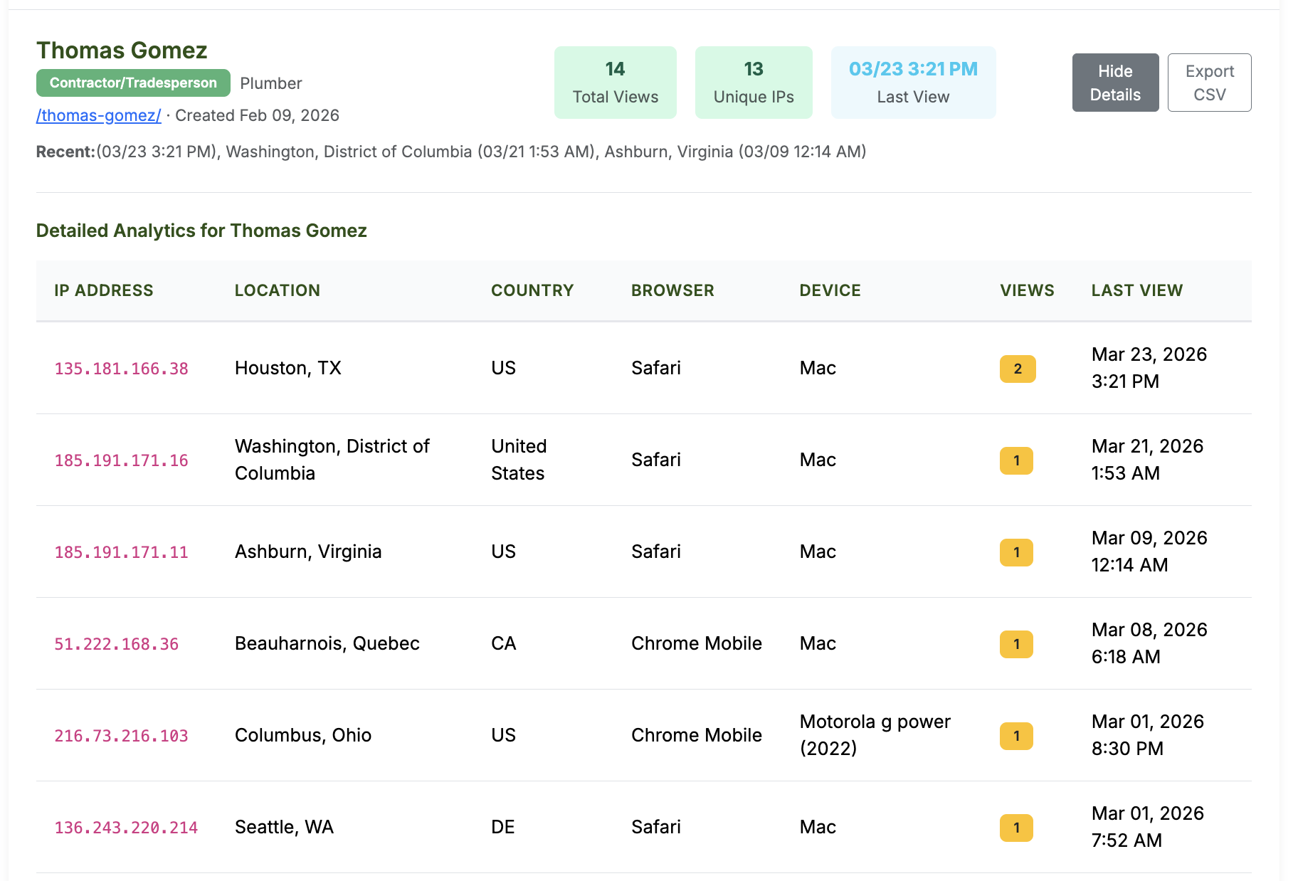 vCard Garden analytics dashboard showing page views, visitor locations, devices, and browsers